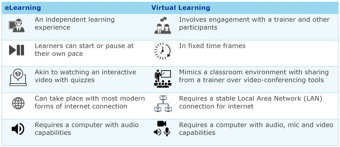 table-difference-elearning-virtuallearning