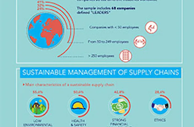 Infographic