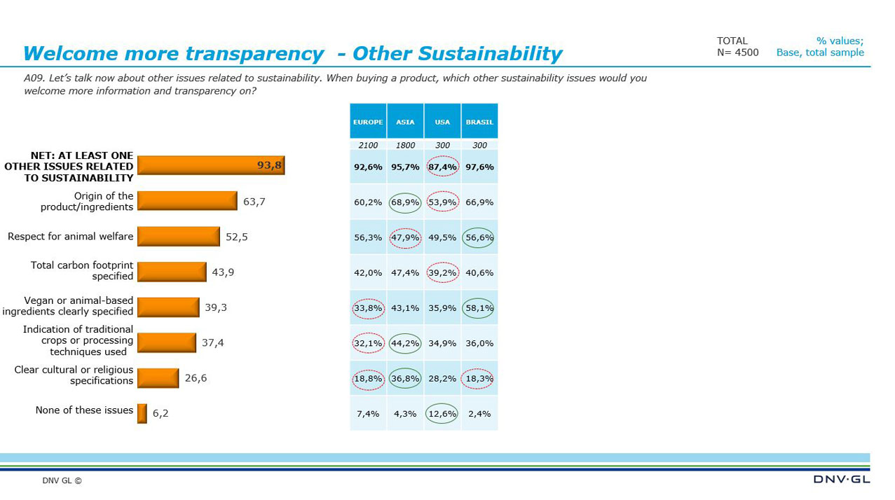 Viewpoint 2020 Q2 - General insights 06