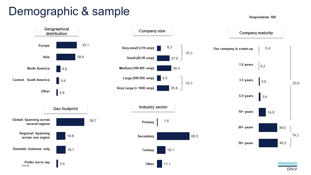 ViewPoint 2022 Q2 Diversity and inclusion - methodology