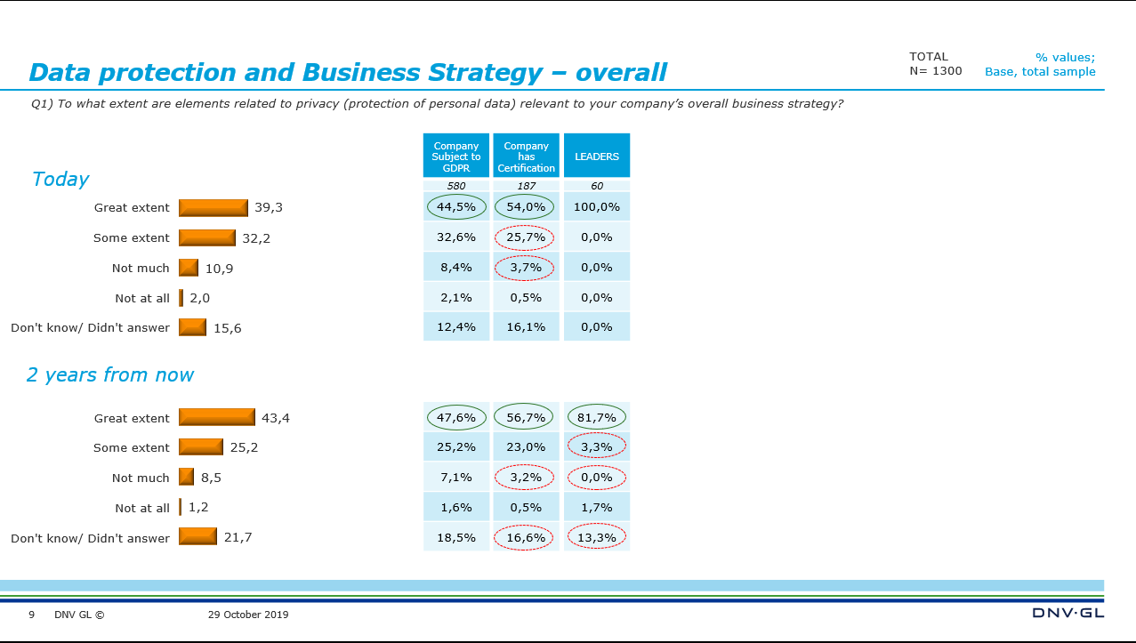 Viewpoint Highlights Q3 2019 - #1 - slide 9
