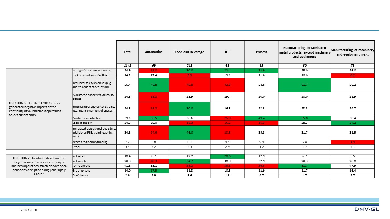 VP 20Q4 Gen Insight 11